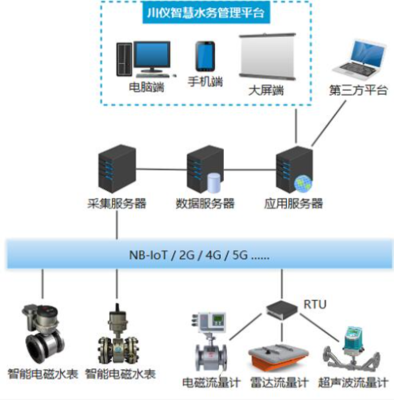 喜訊！川儀股份榮獲2022中國自動化產(chǎn)業(yè)年會兩項大獎