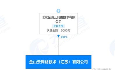 金山云落戶無錫 布局長三角，信息系統(tǒng)集成服務(wù)再添新棋