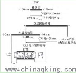 選礦廠破碎系統技術改造研究——基于北京信息系統集成服務的應用探索